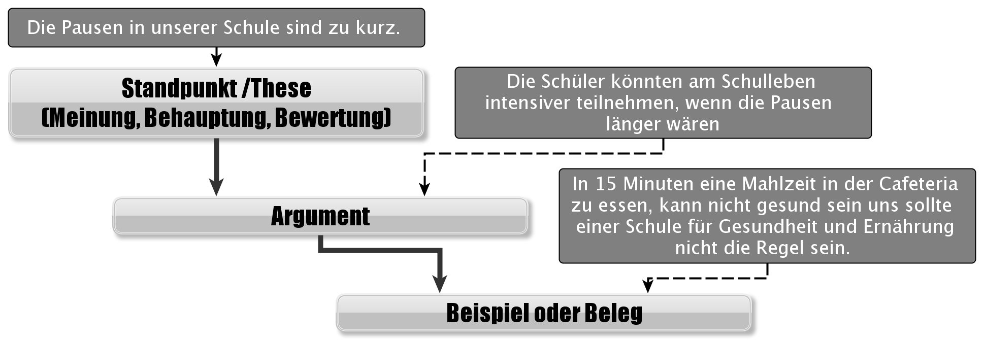 fol_aufbau-einer-argumentation.jpg